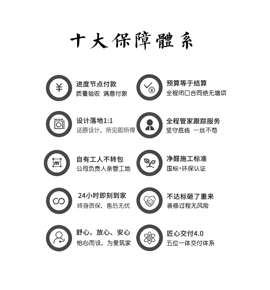 10大保障.png